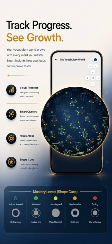 LangBlitz Vocabulary World 3D globe